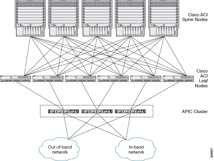 10GBASE-CR technology